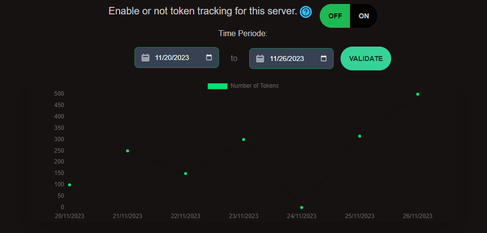 TokenTracking